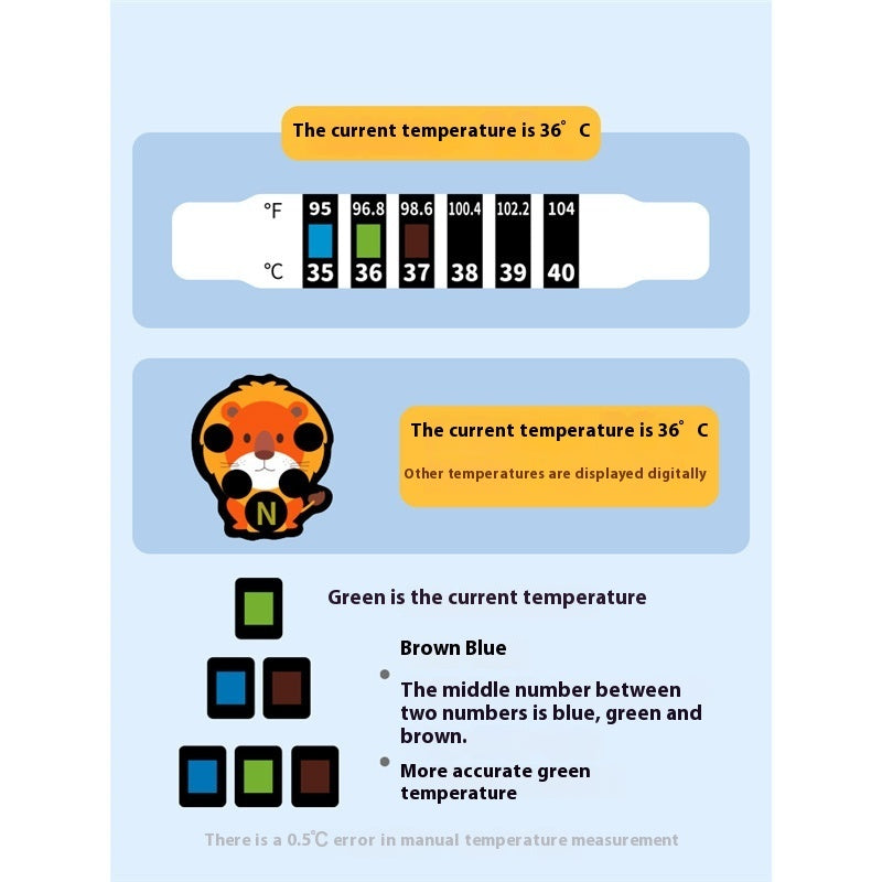 Baby Fever Alert Sticker - Smart Temperature Sensing Monitor for Infants